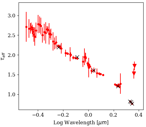 Figure 26