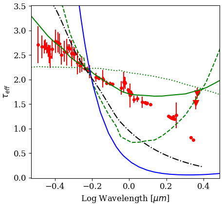 Figure 27