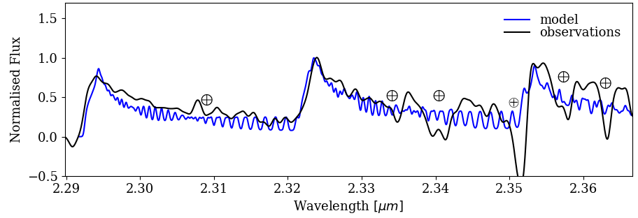Figure 28