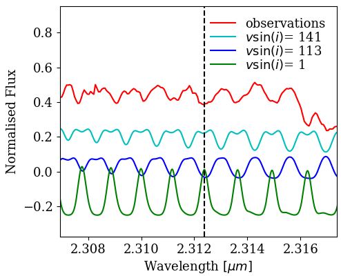 Figure 29