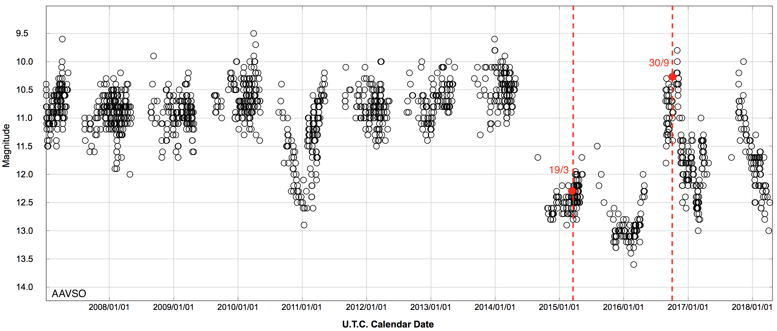 Figure 30