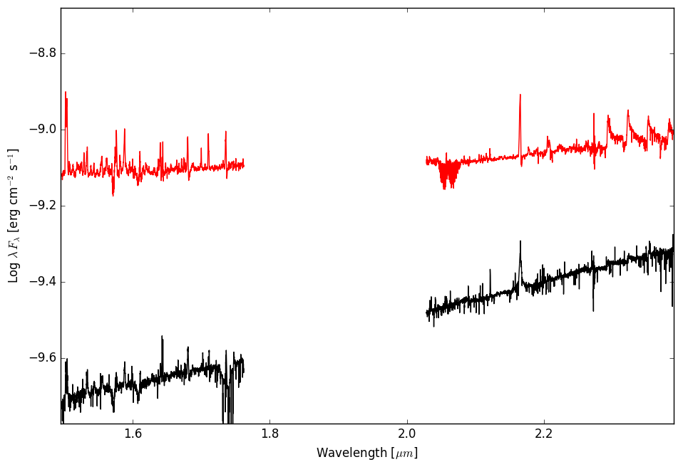 Figure 31