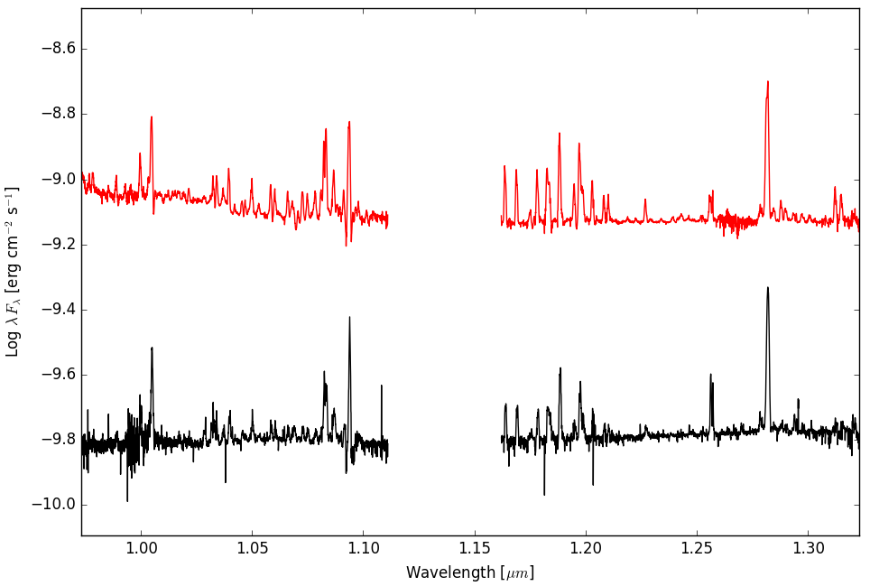 Figure 32