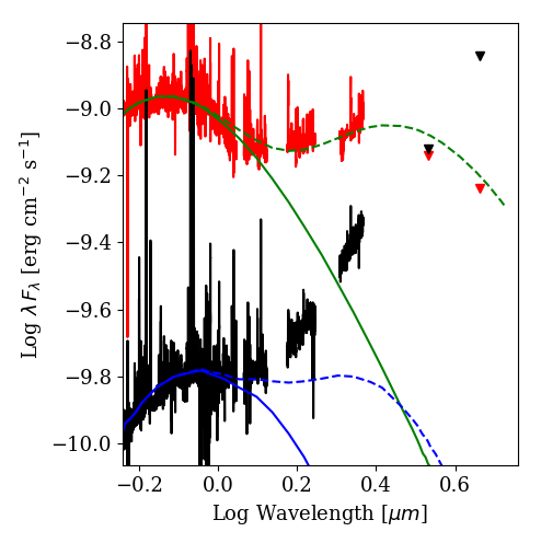 Figure 33