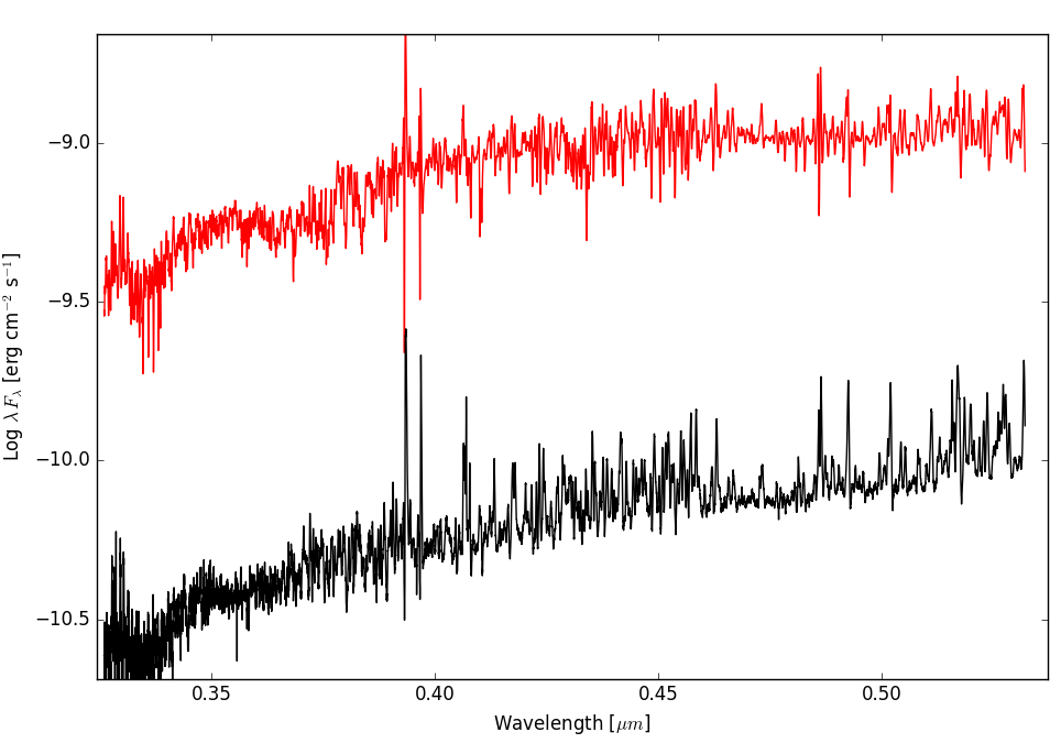 Figure 34