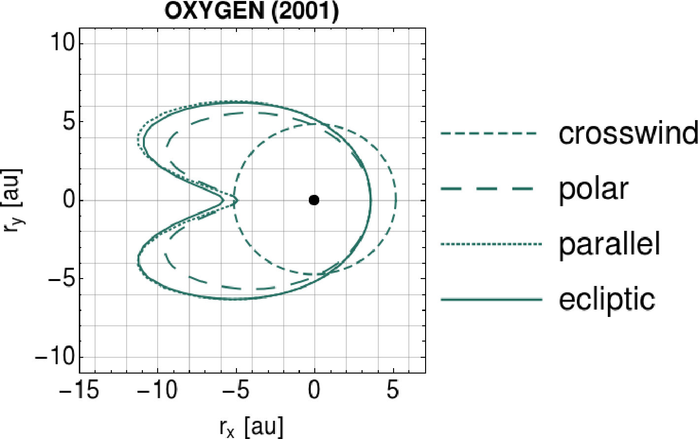 Figure 8