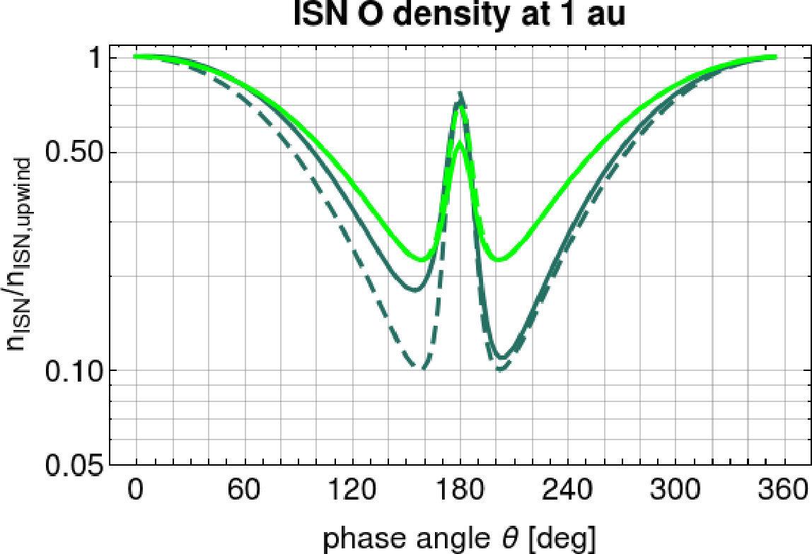 Figure 18