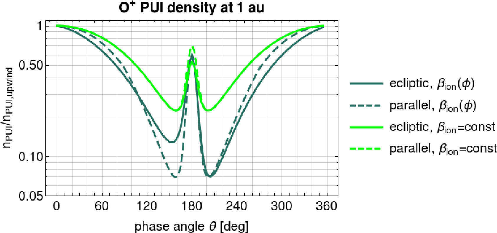 Figure 19