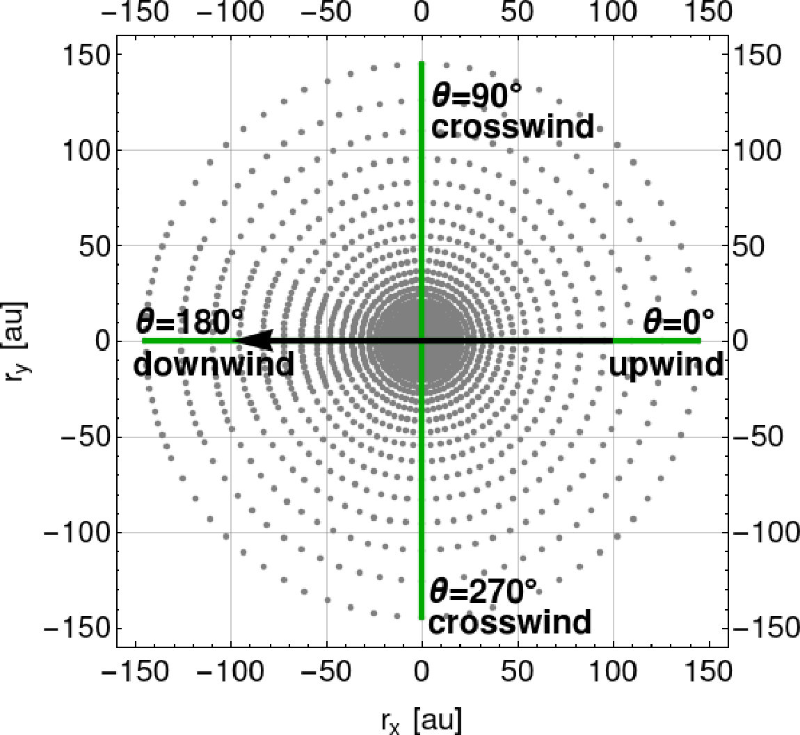 Figure 20