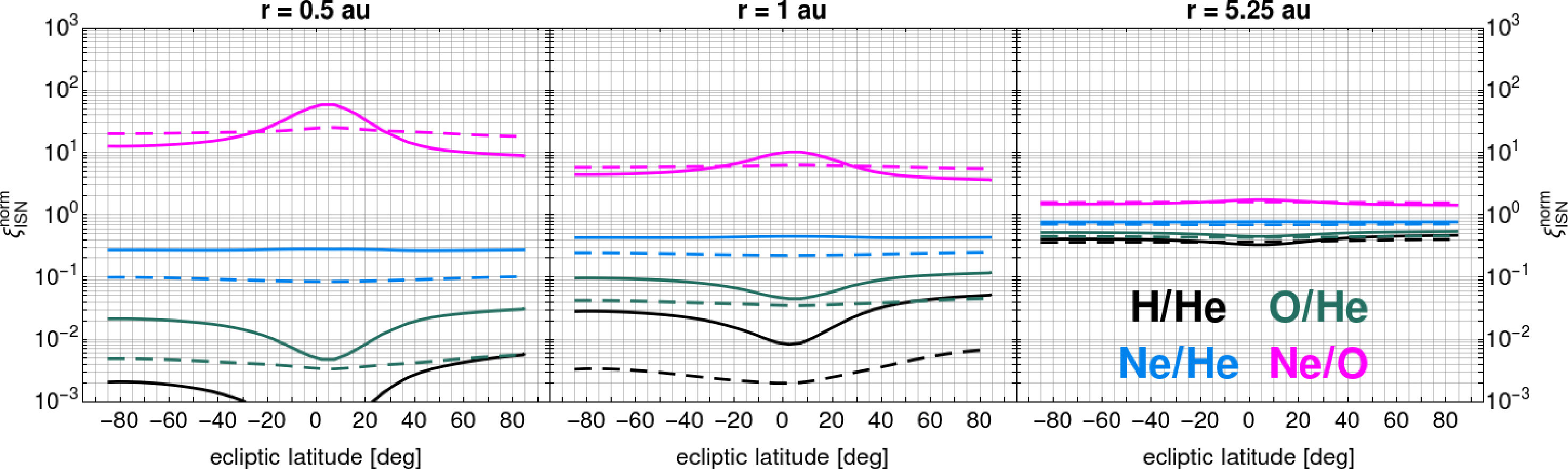 Figure 23