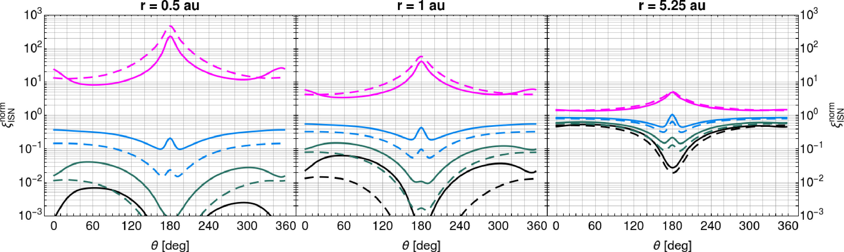 Figure 24