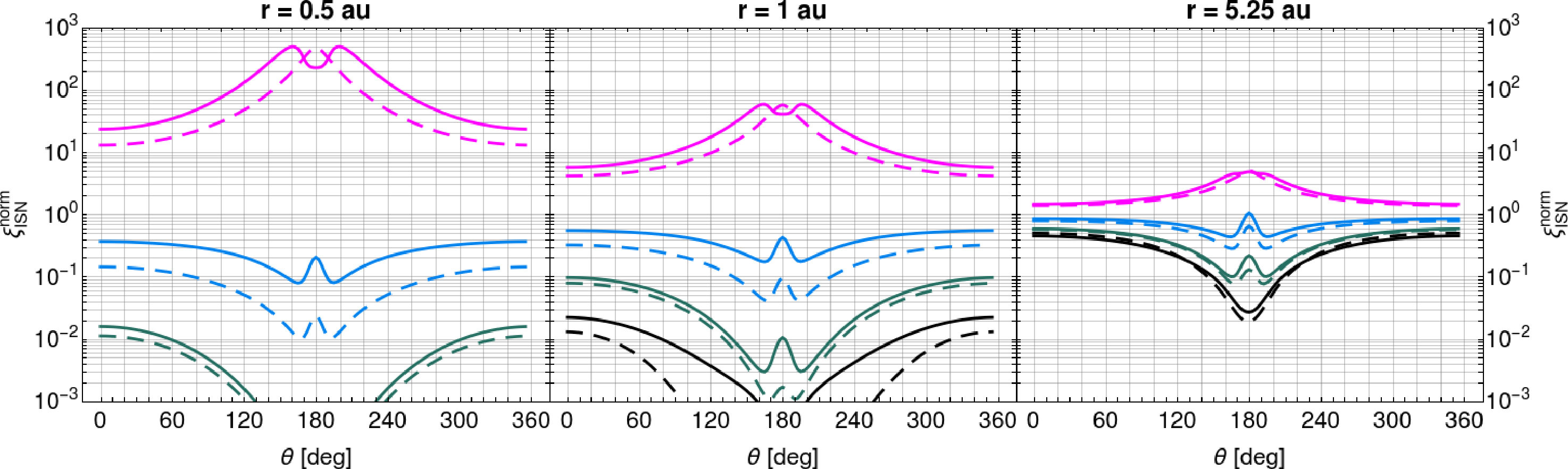 Figure 25
