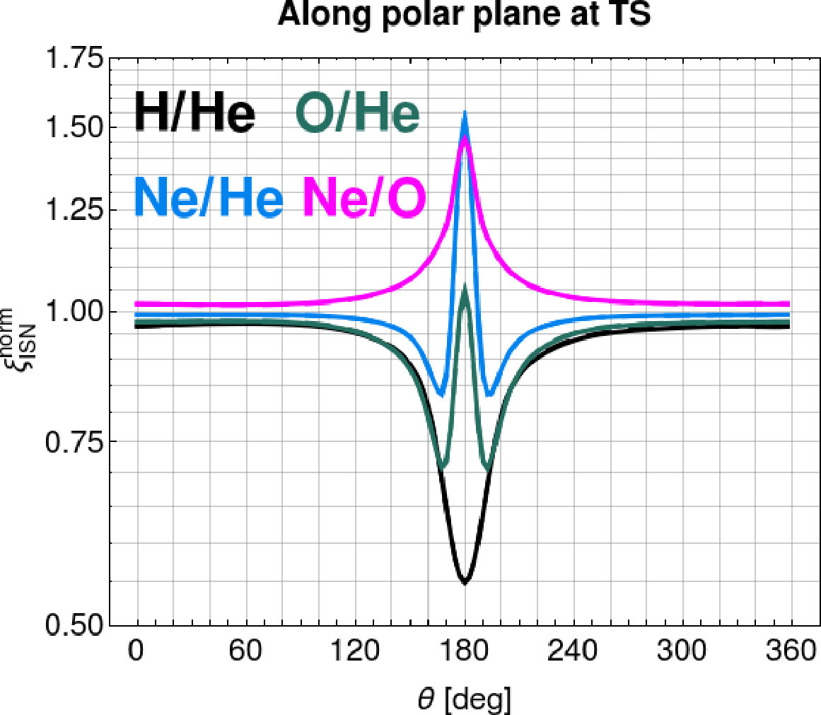 Figure 26