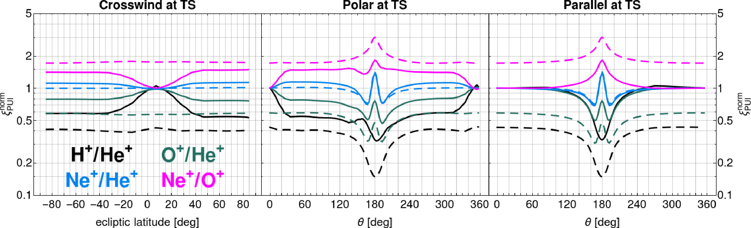 Figure 27