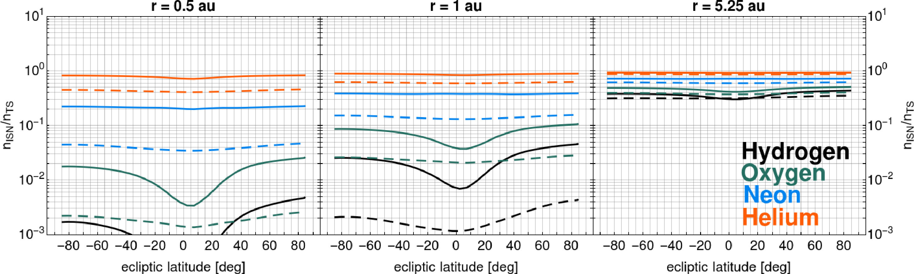 Figure 28