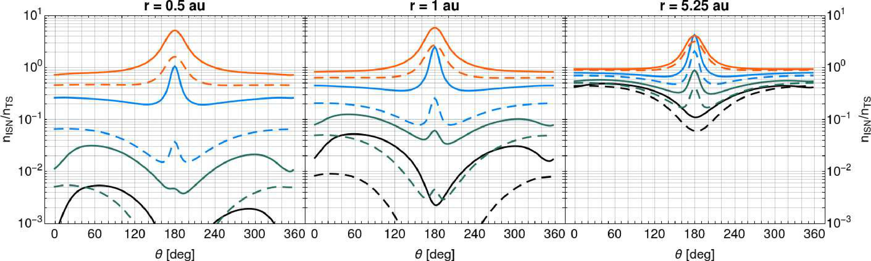 Figure 29