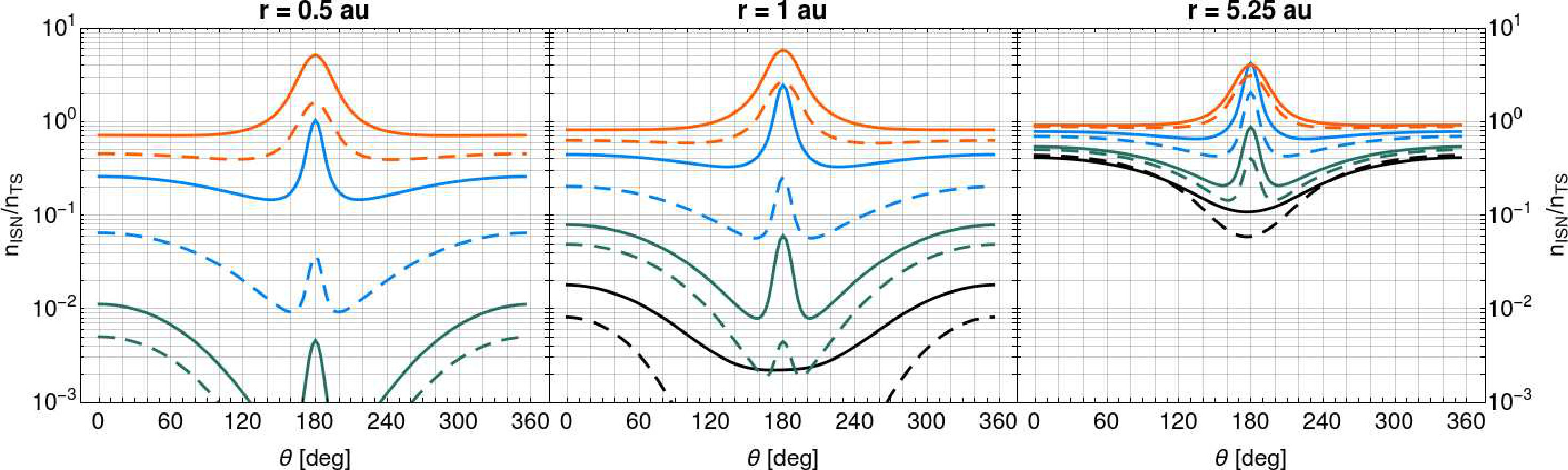 Figure 30