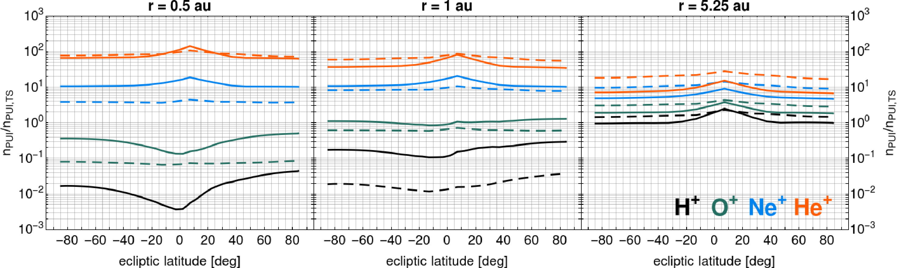 Figure 31
