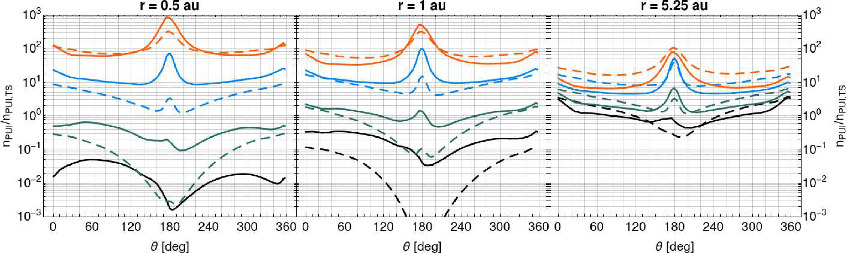 Figure 32