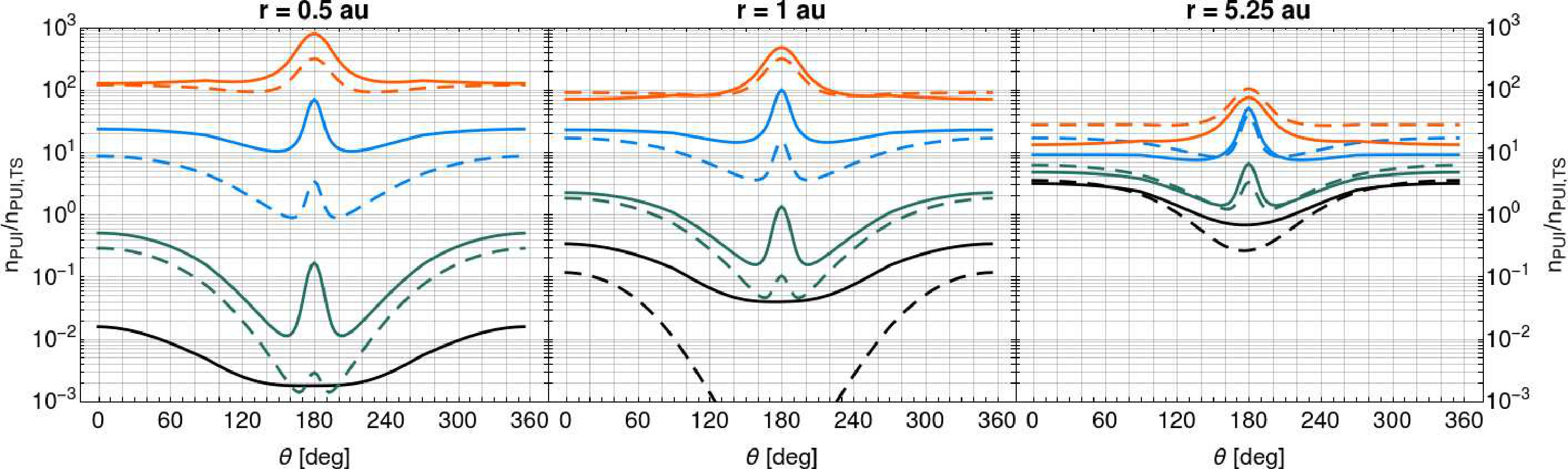 Figure 33