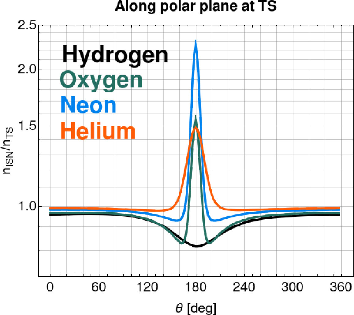 Figure 34