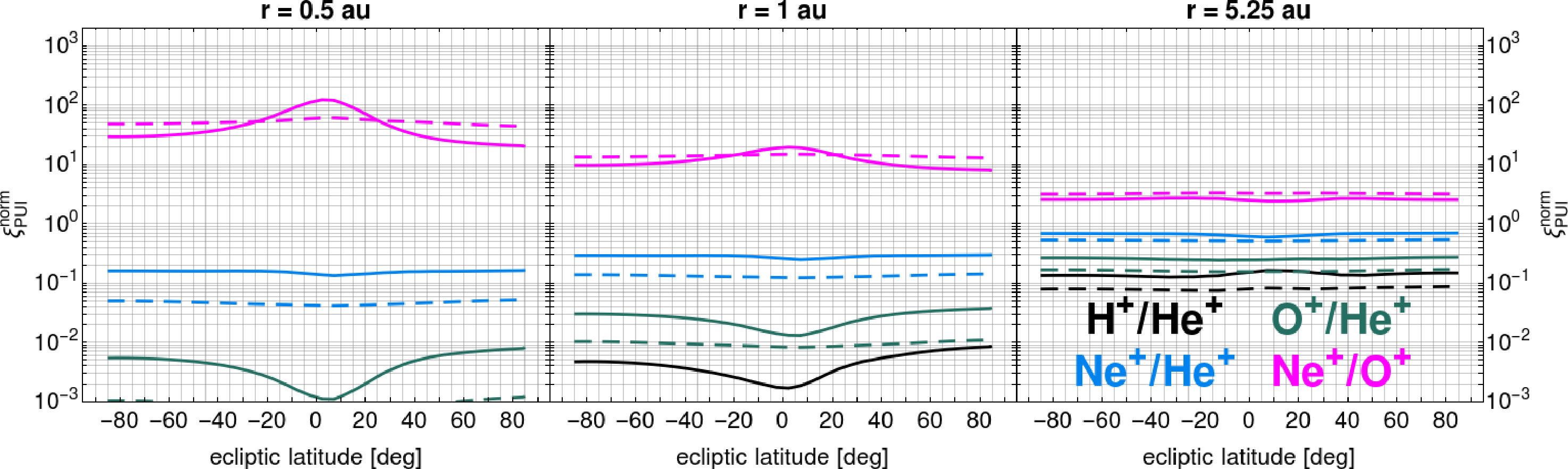 Figure 35