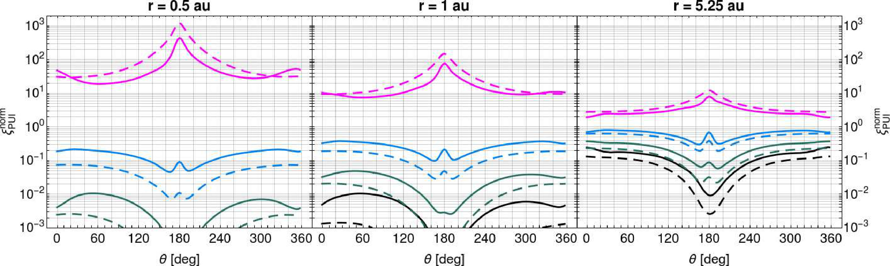 Figure 36