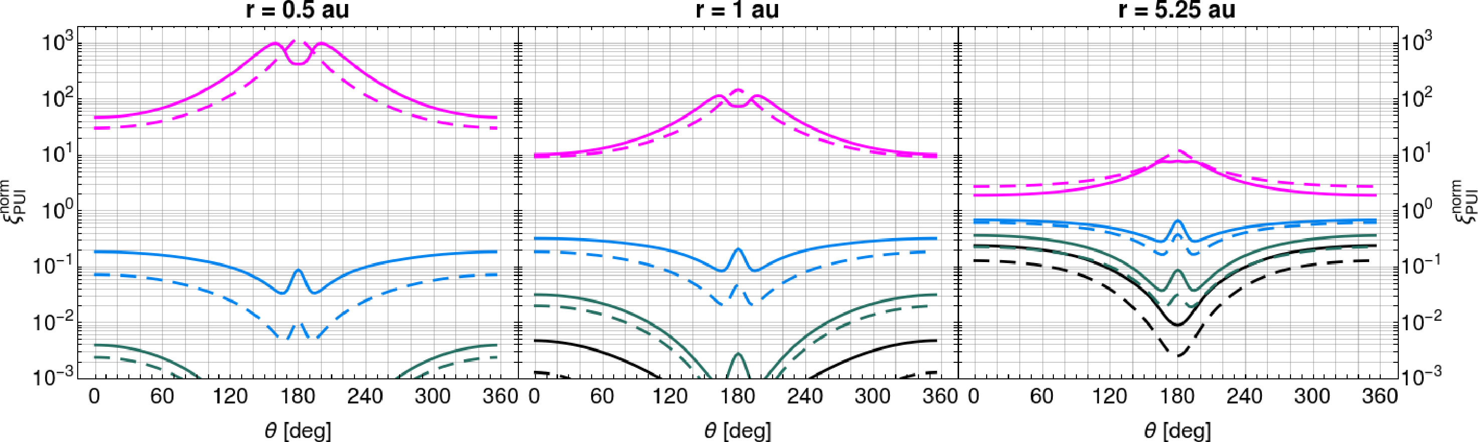 Figure 37
