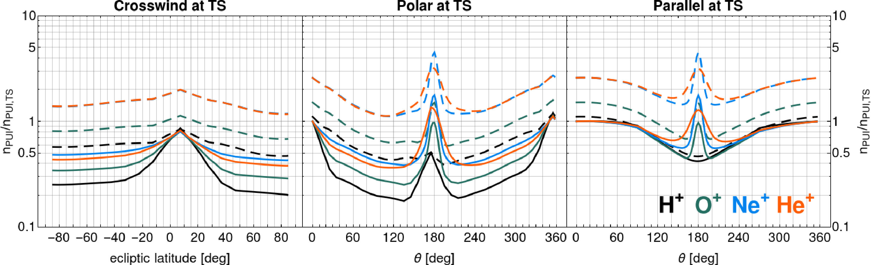 Figure 38