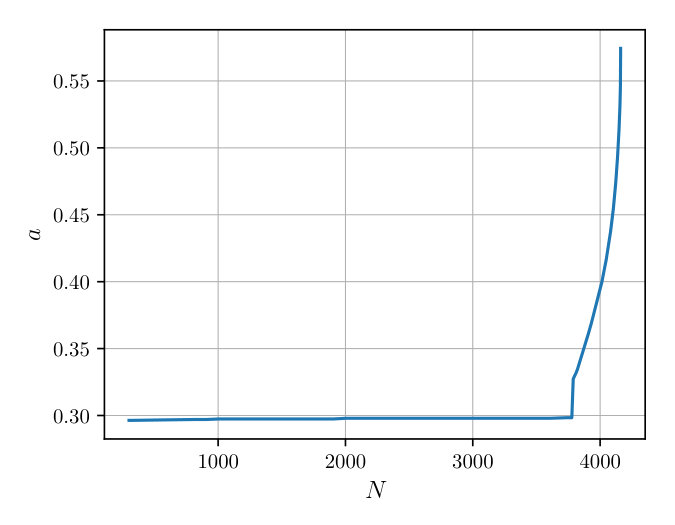 Figure 16