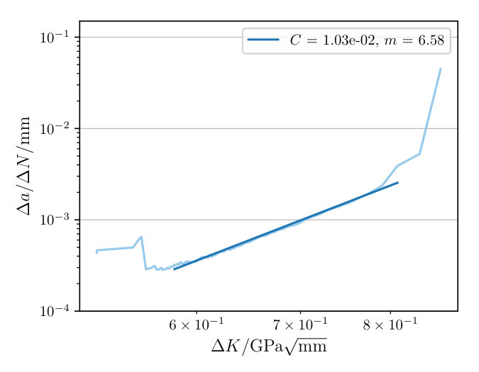 Figure 20