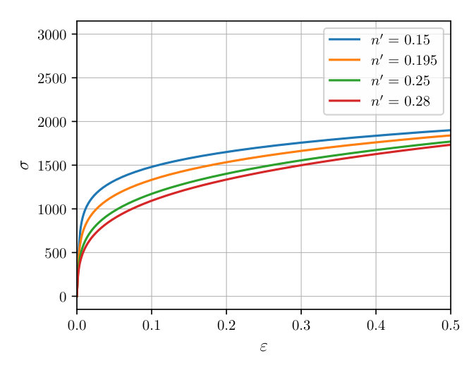 Figure 25