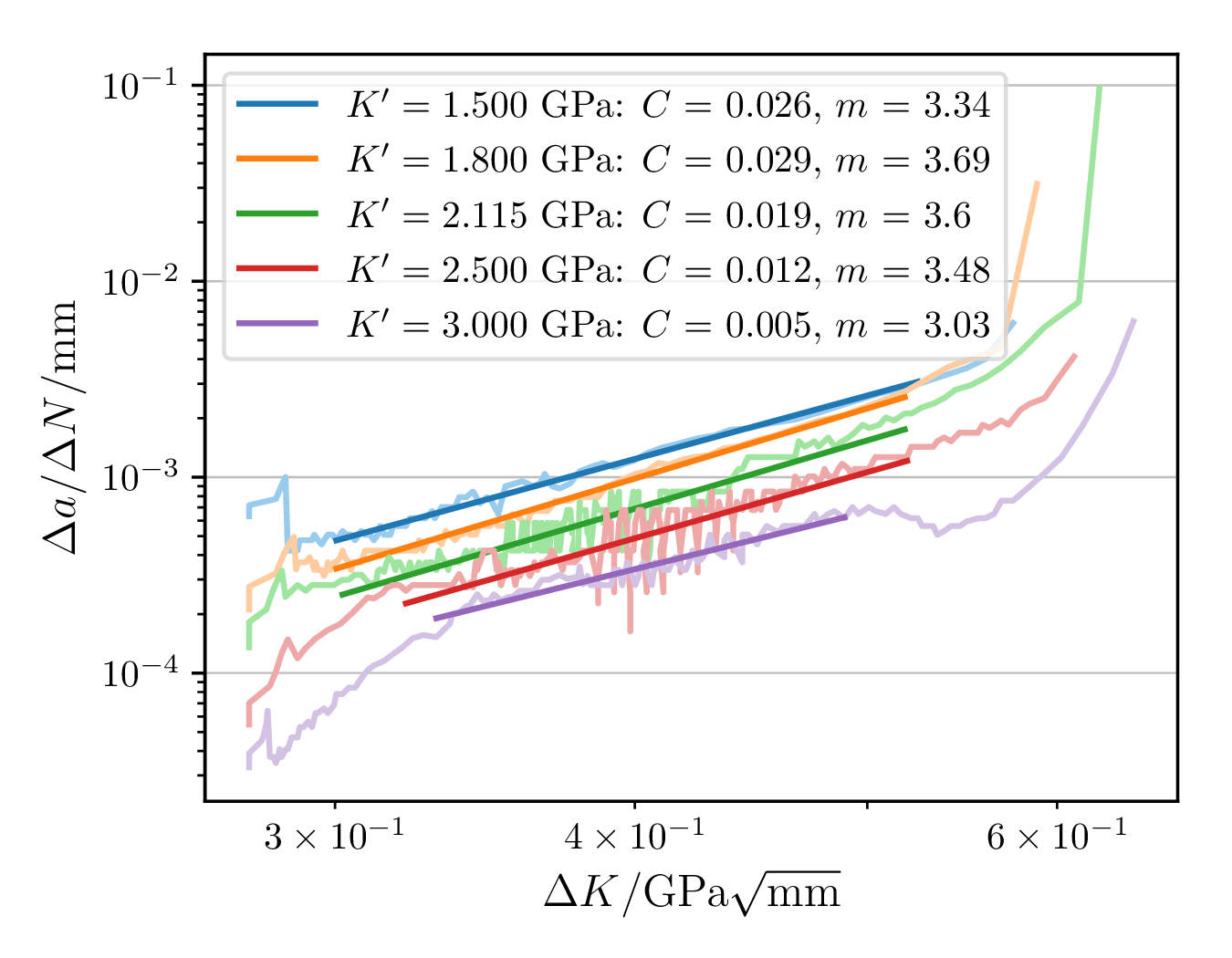 Figure 27