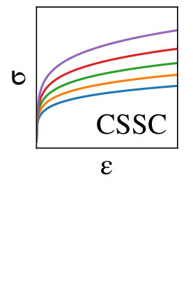 Figure 28