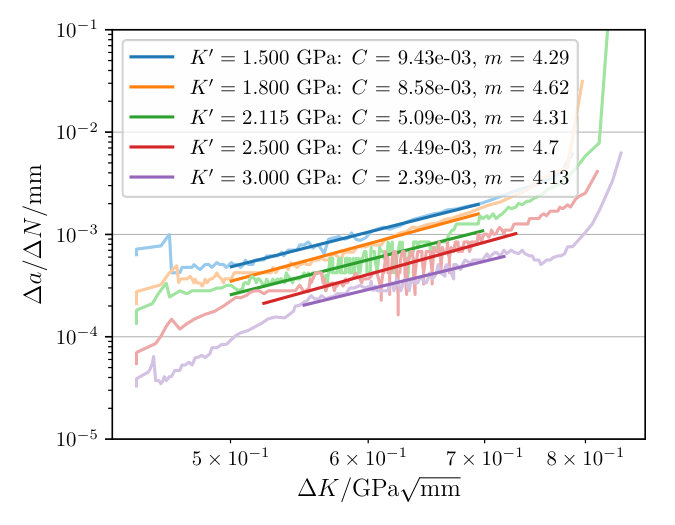 Figure 29