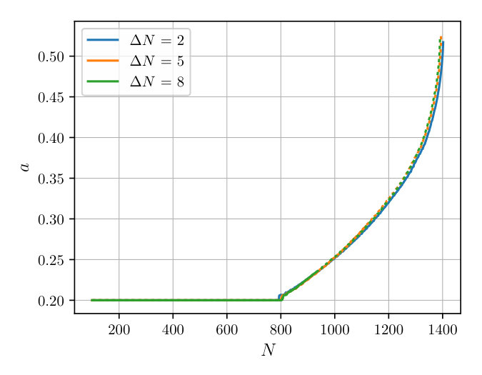 Figure 30