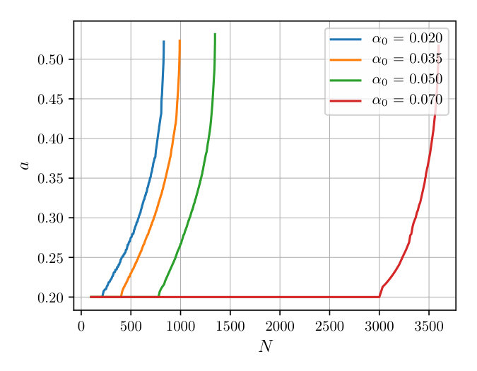 Figure 31