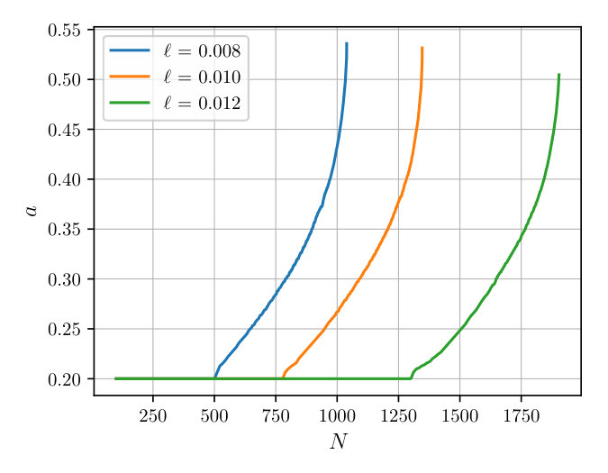 Figure 33