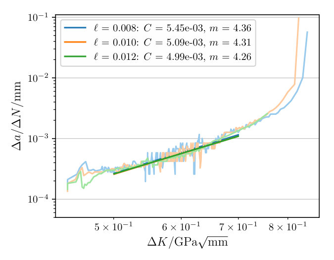 Figure 34
