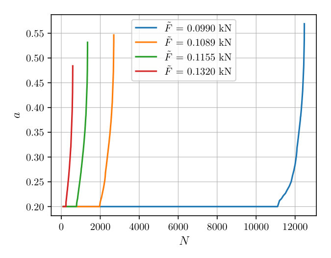 Figure 35