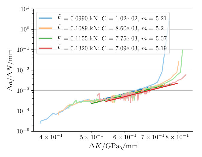 Figure 36