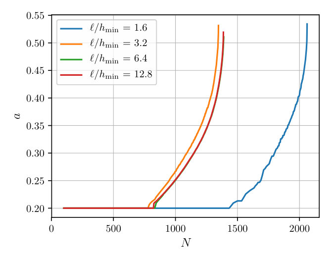 Figure 37