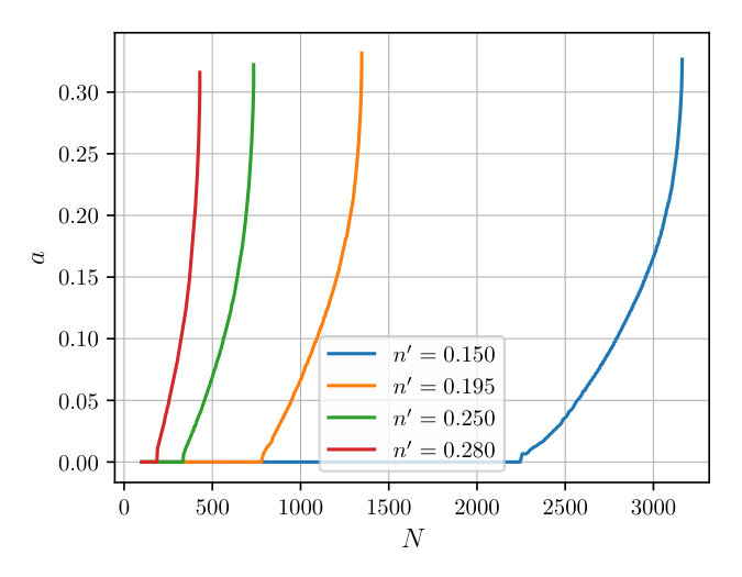 Figure 38
