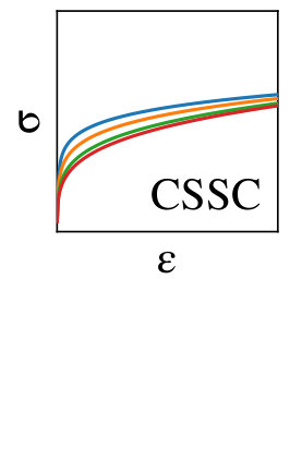 Figure 39