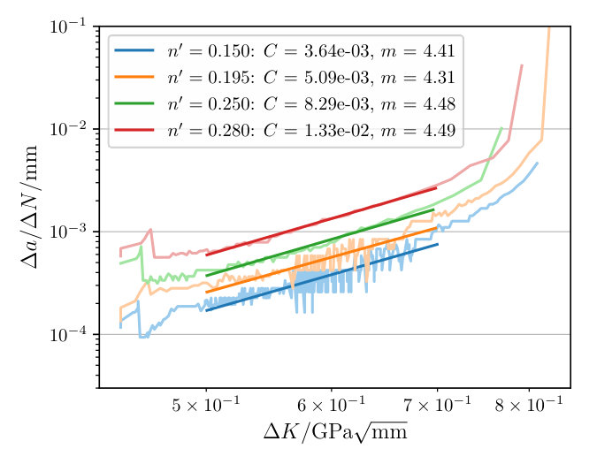 Figure 40