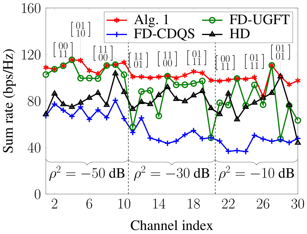 Figure 11