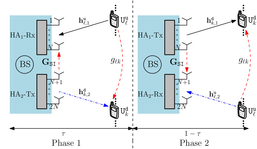 Figure 14