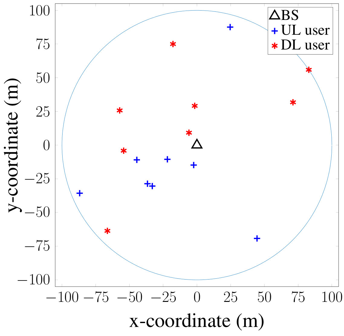 Figure 15