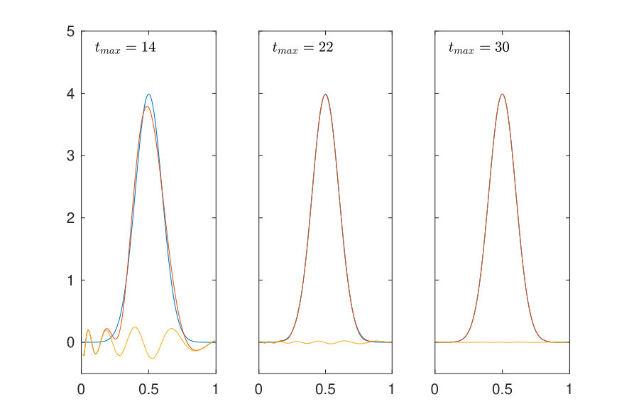 Figure 7