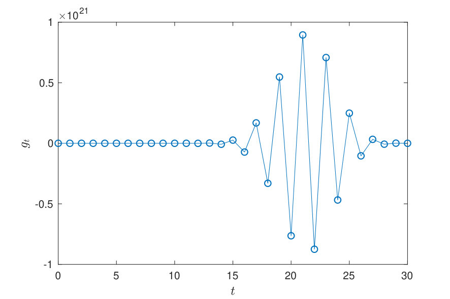 Figure 8